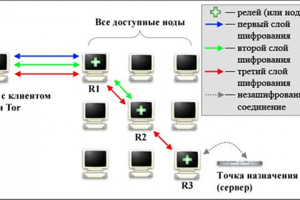 Зеркала кракен kraken014 com kraken014 com