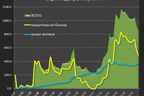 Почему не получается зайти на кракен