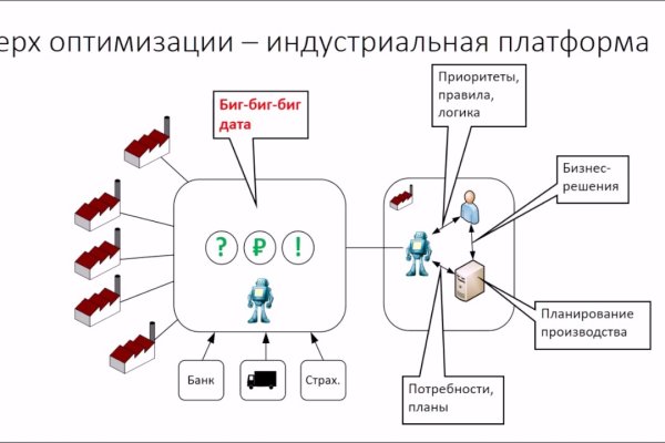 Кракен тор krakens13 at