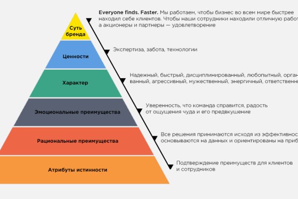 Кракен ссылка на сайт com